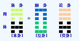 天象原理与风水学 第十讲