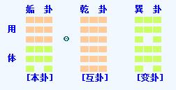 天象原理与风水学 第七讲